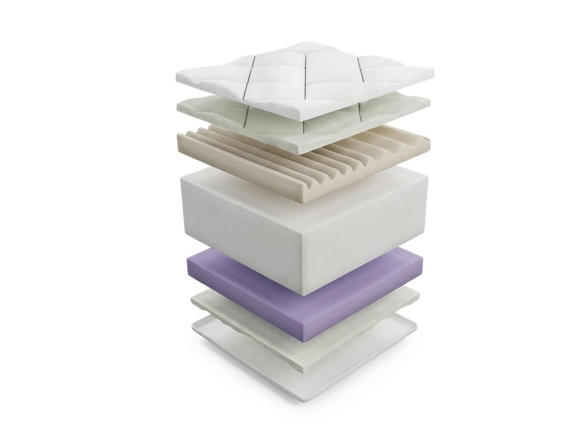 _unity.mattress_info: Matelas ComfiDream Ortopedic