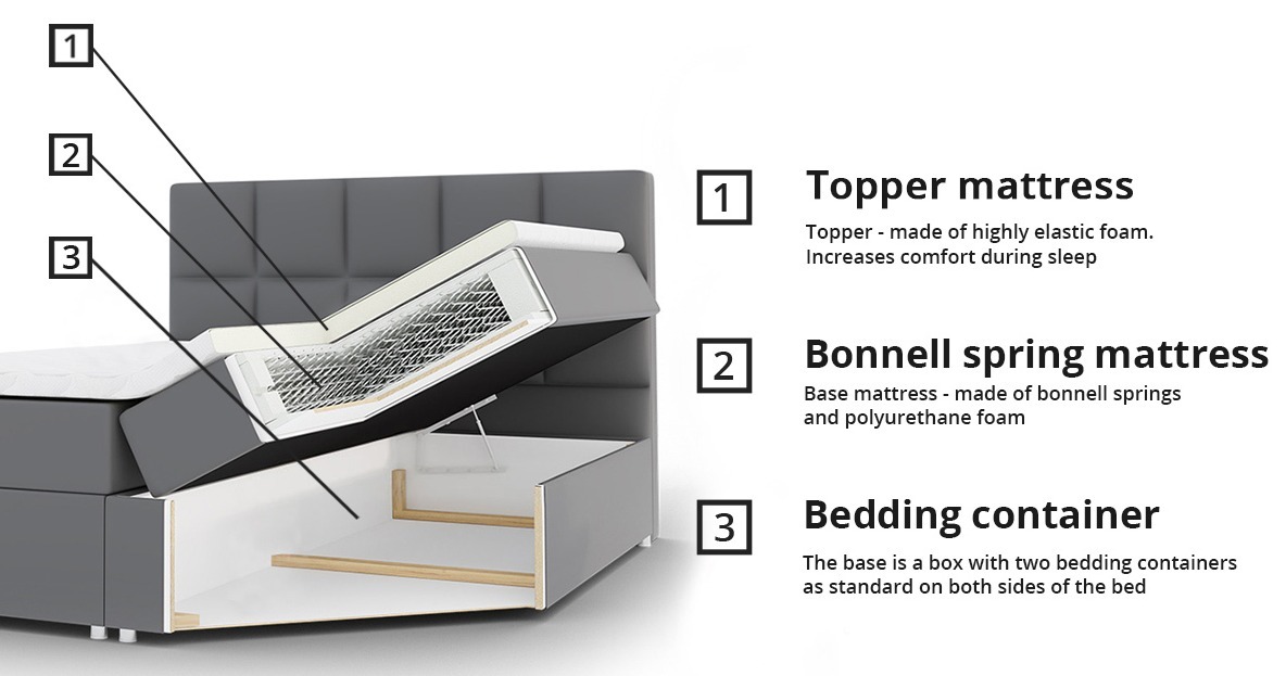 Lit boxspring Comfivo 196 (Soft 017)