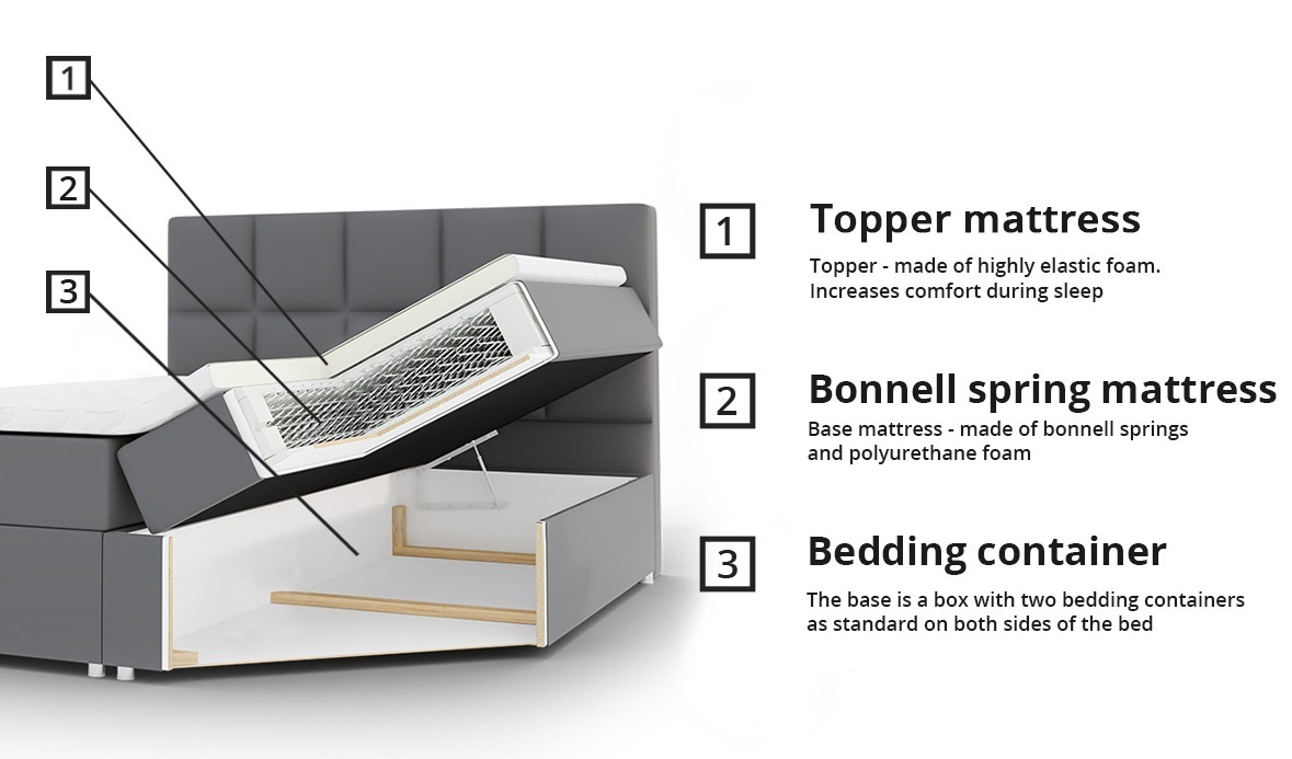 Lit boxspring Comfivo Osculum I (Muna 10)