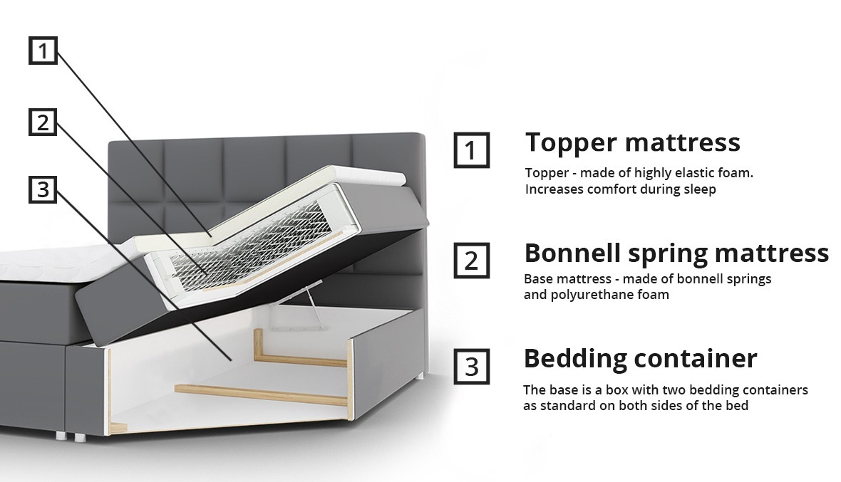 Lit boxspring Comfivo Osculum I (Muna 10)