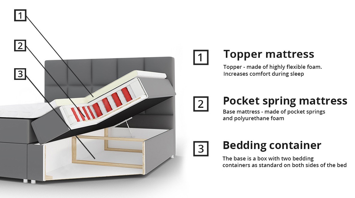 Lit boxspring Panis (Soft 017)