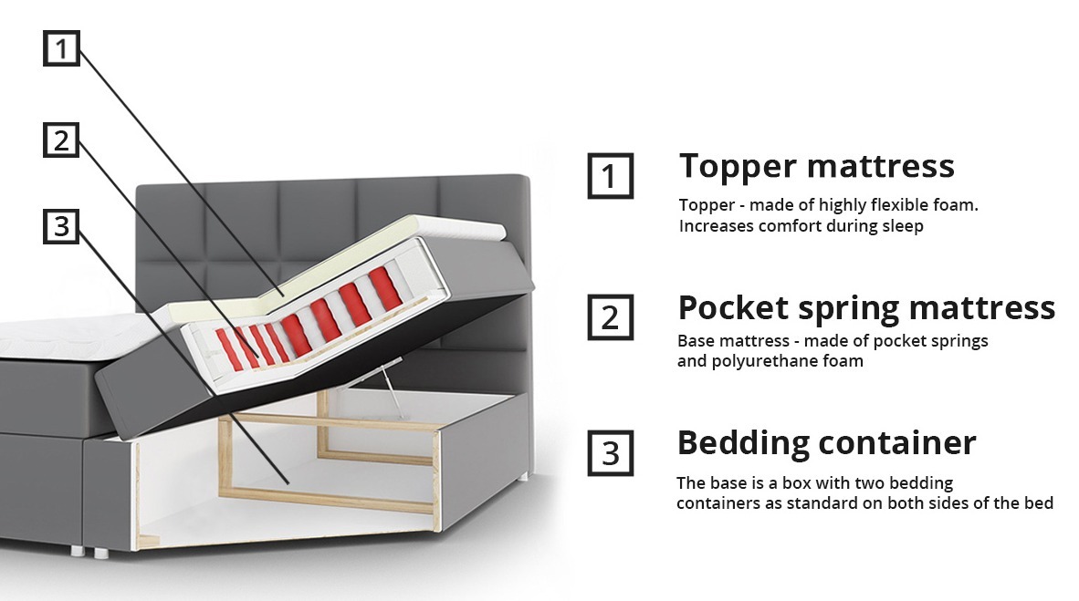 Lit boxspring Panis (Soft 017)