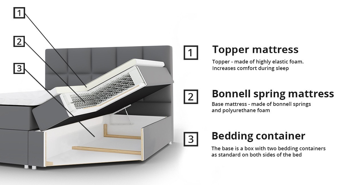 Lit boxspring Memphis 114 (Rico 20)