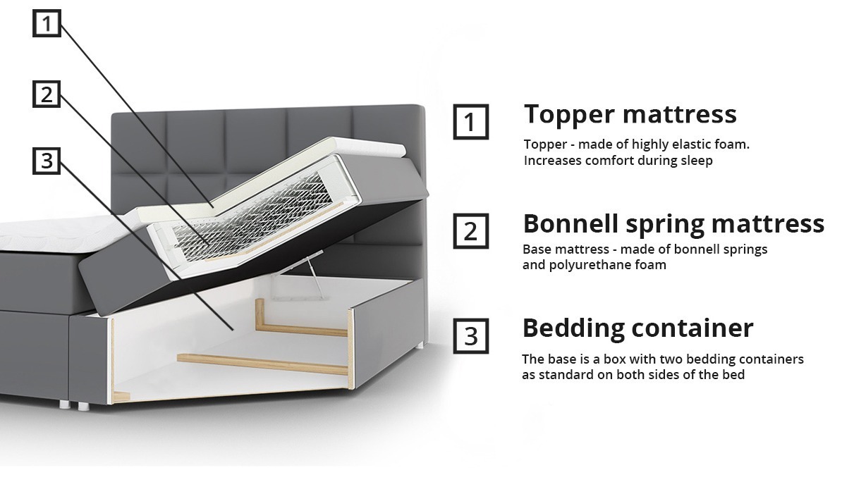 Lit boxspring Cantus (Soft 032)