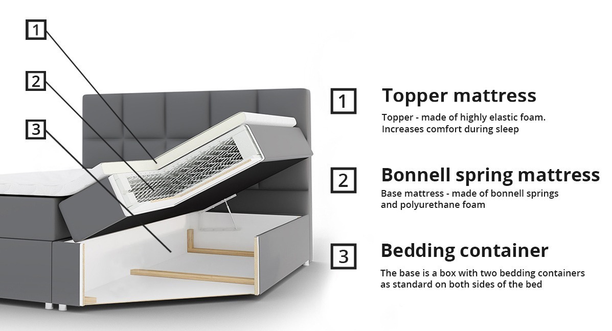 Lit boxspring Ventus (Kameleon 72)