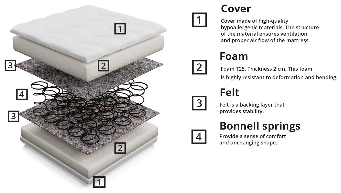 Matelas Citrtudo
