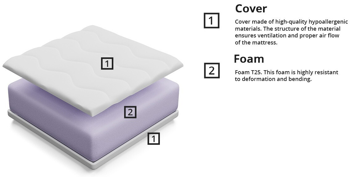 Matelas Basicus