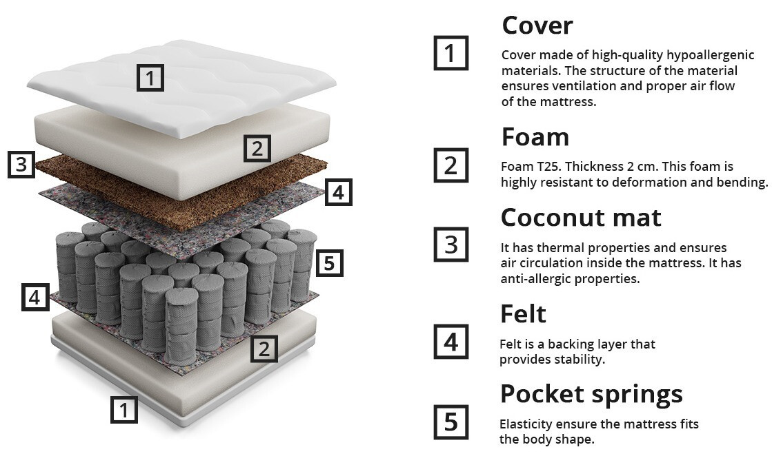 Matelas Anethtudo