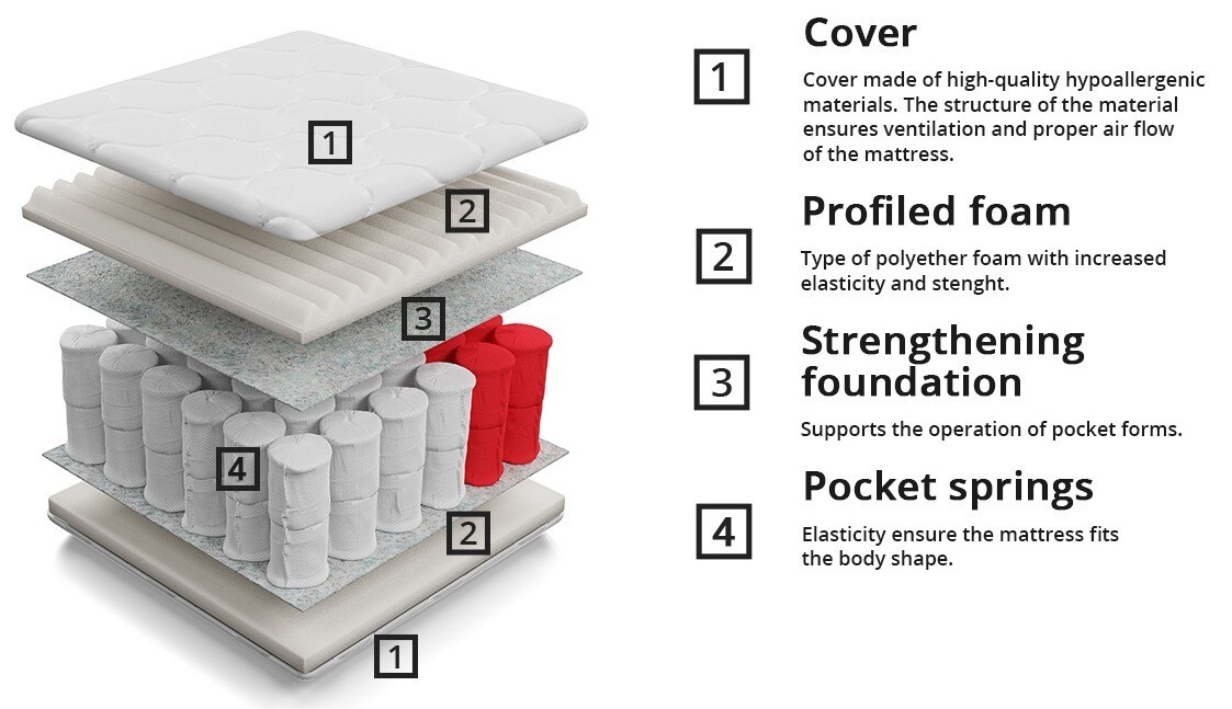 Matelas ComfiDream 101