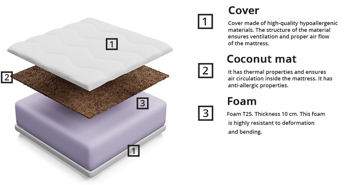 Matelas Venusta