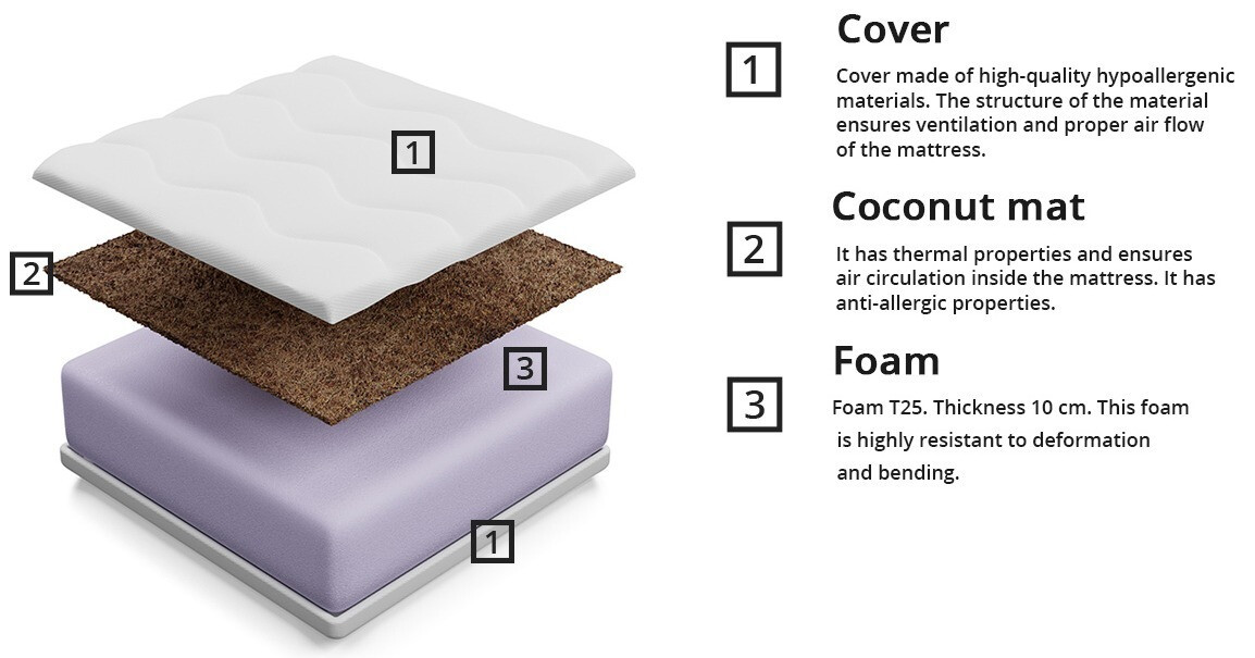 Matelas Nobiles