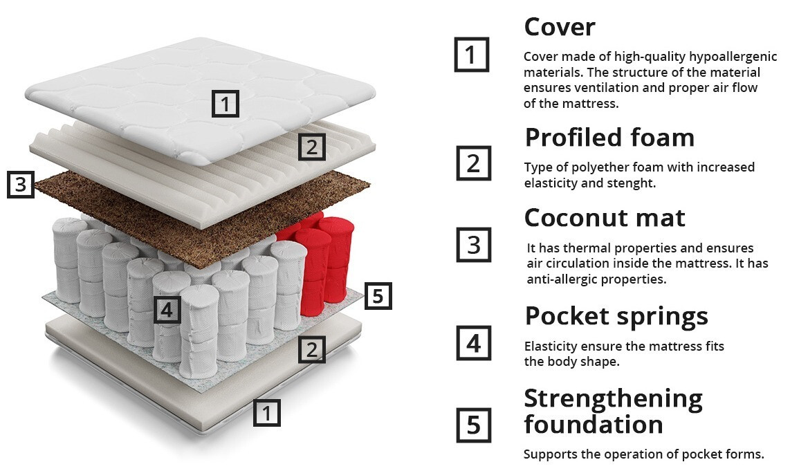 Matelas ComfiDream Natura