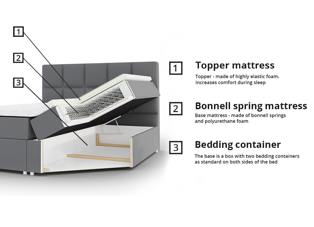 Lit boxspring ComfiDream Onauna (Fresh 13)