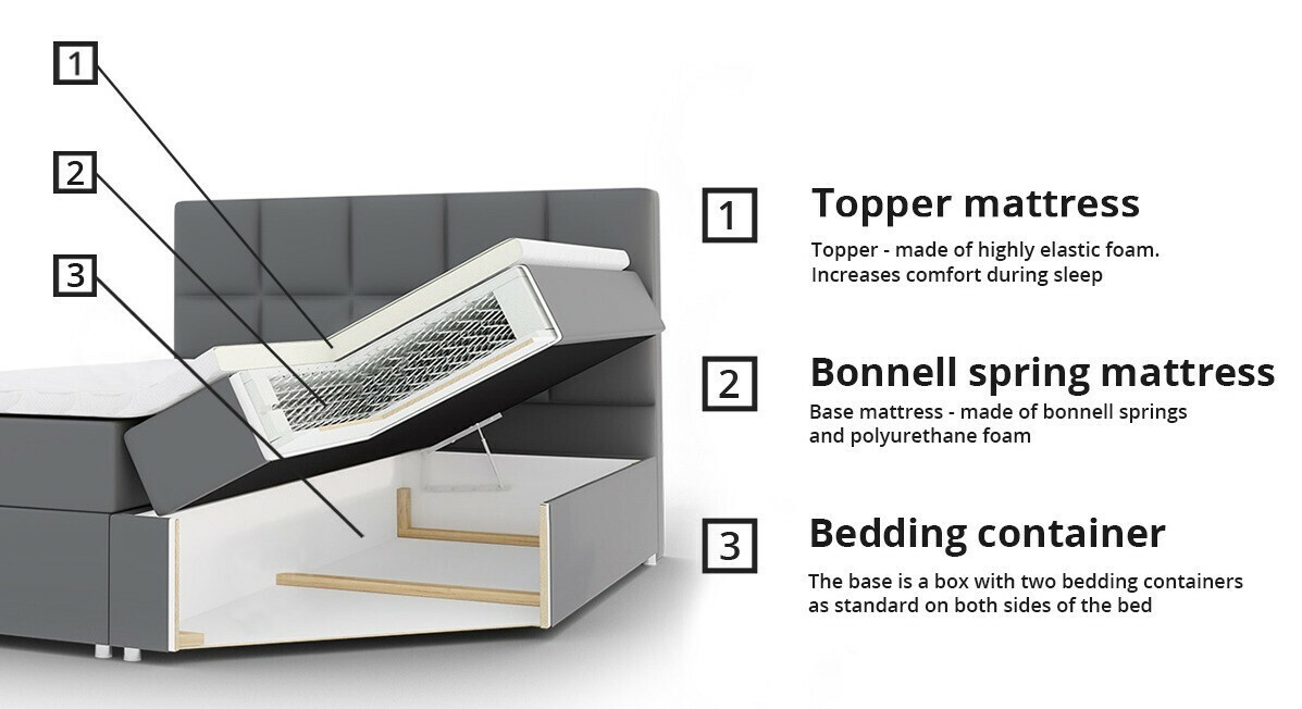 Lit boxspring Comfivo Osculum I (Manila 02)