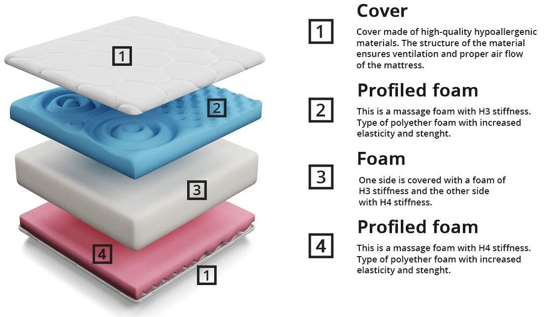 Matelas ComfiDream Profi
