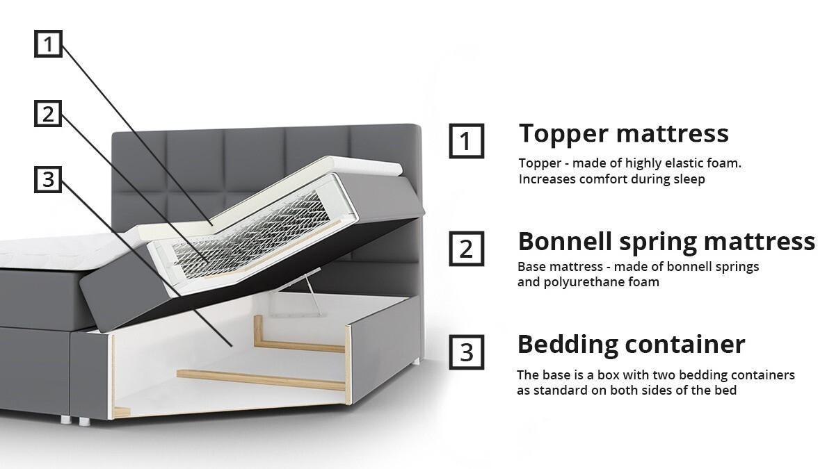 Lit boxspring Memphis 119 (Rico 18)