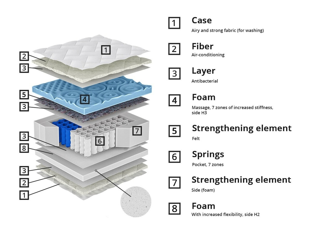 Matelas ComfiDream Blue Line