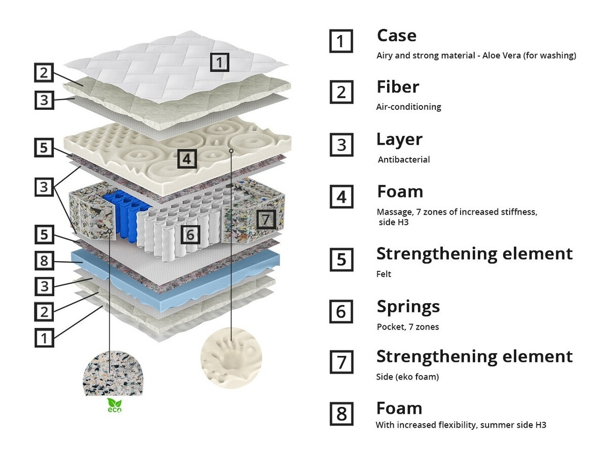 Matelas ComfiDream Lunven