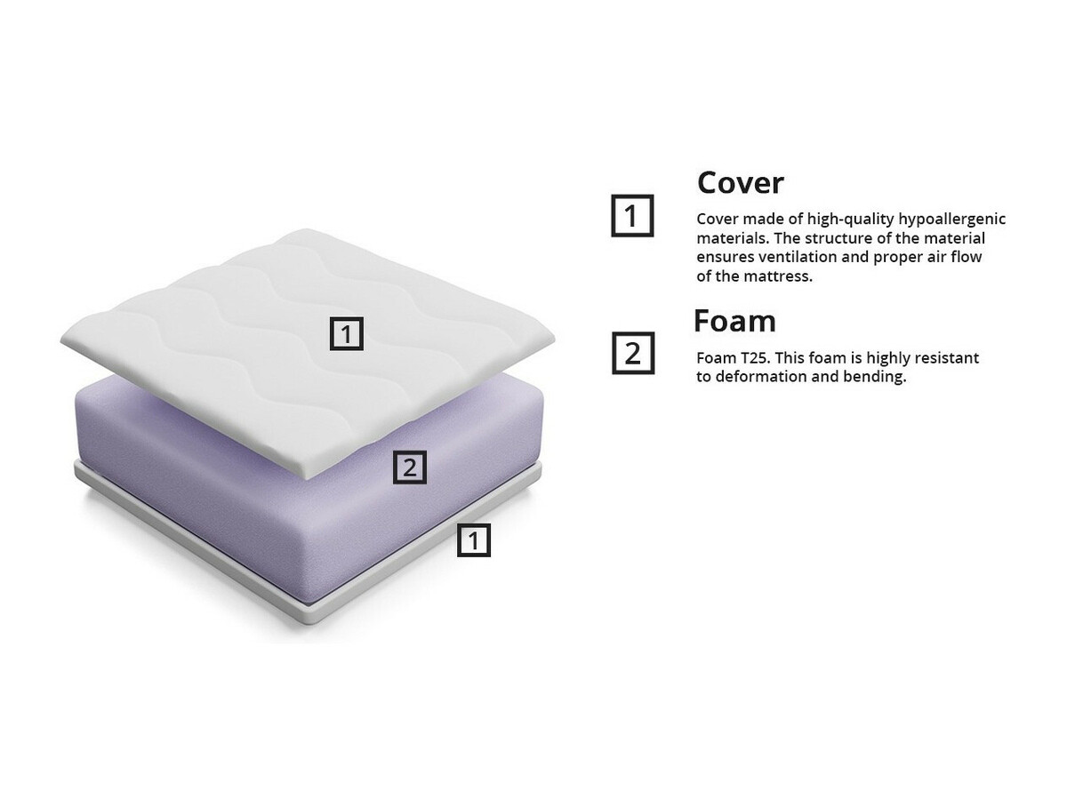 Matelas Sonix