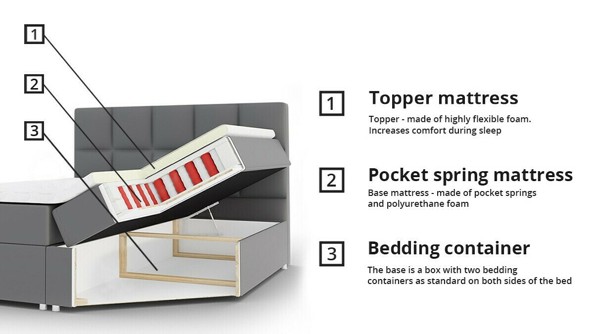 Lit boxspring Campania (Soft 011)
