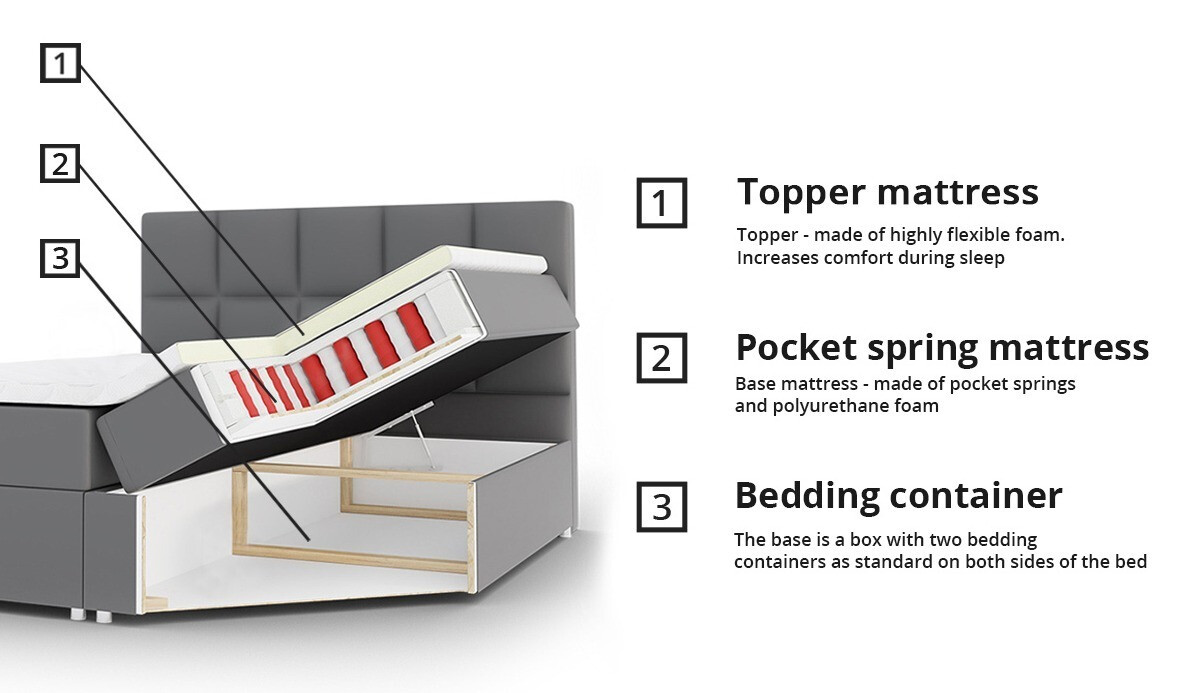 Lit boxspring Panis (Manila 09)