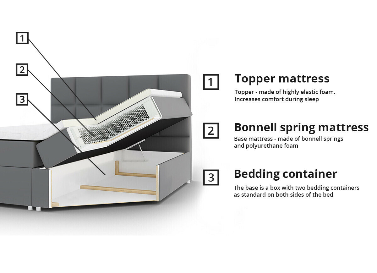 Lit boxspring ComfiDream Onauna (Fresh 32)