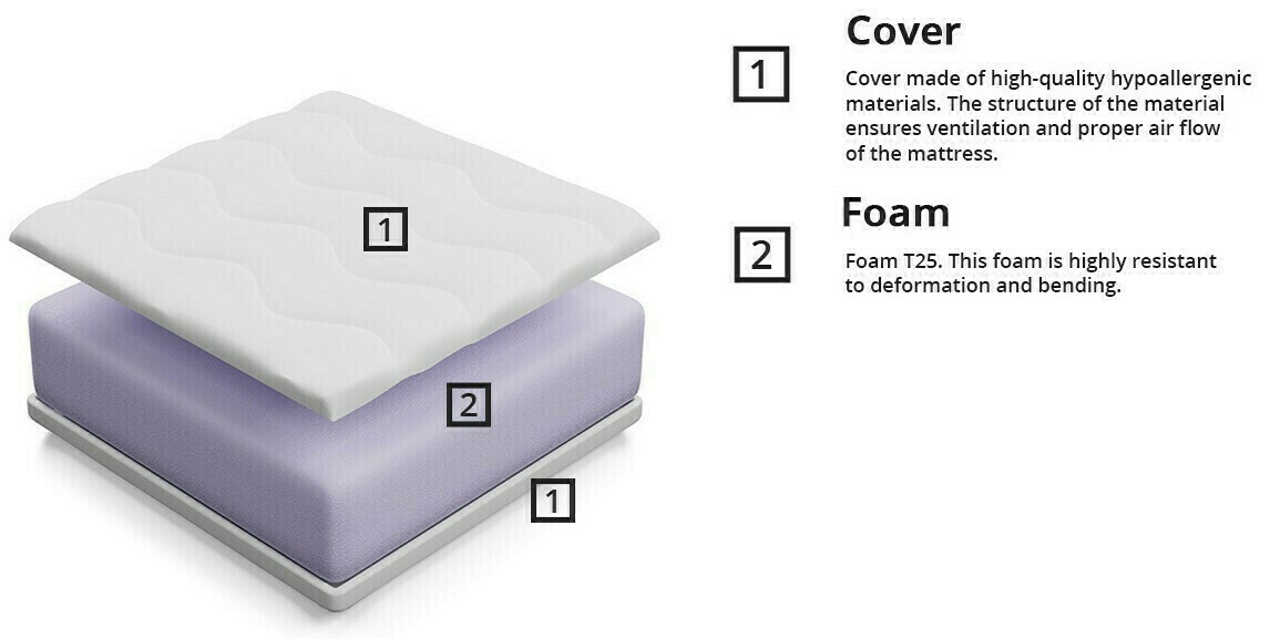 Matelas Basicus