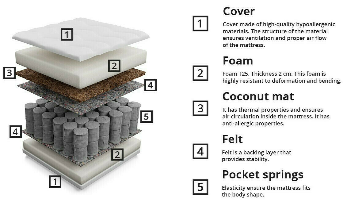 Matelas Anethtudo
