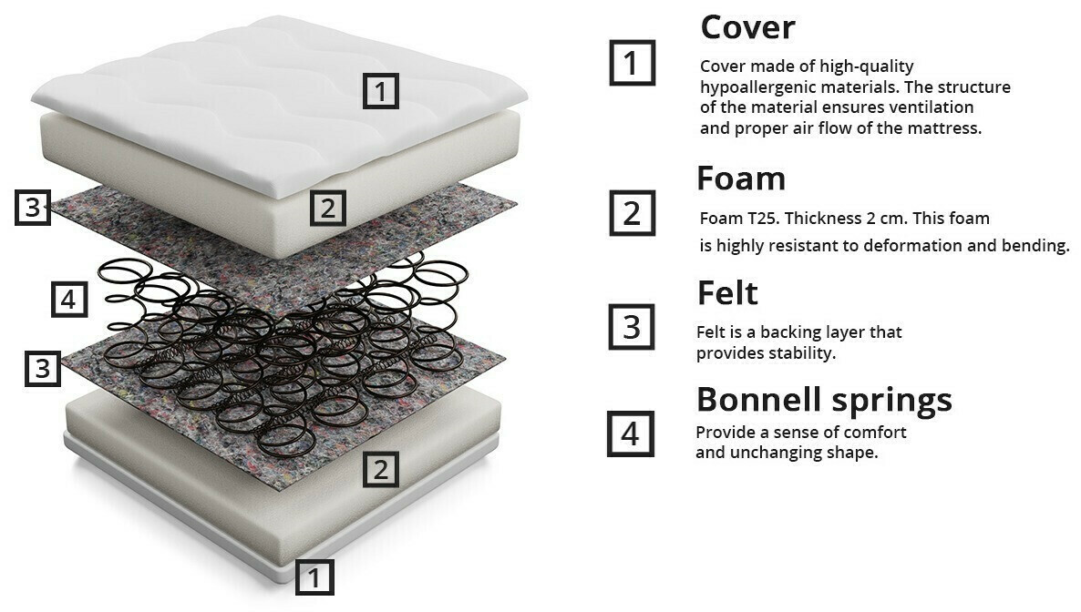 Matelas Citrtudo