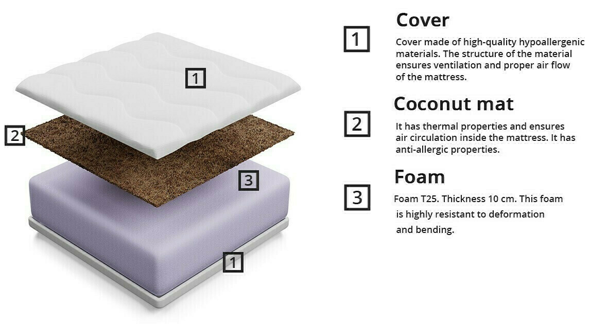 Matelas Monila
