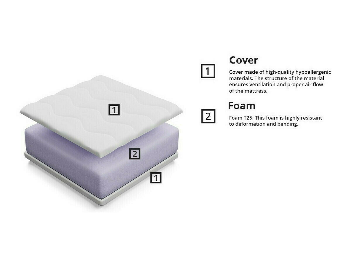 Matelas Sonix