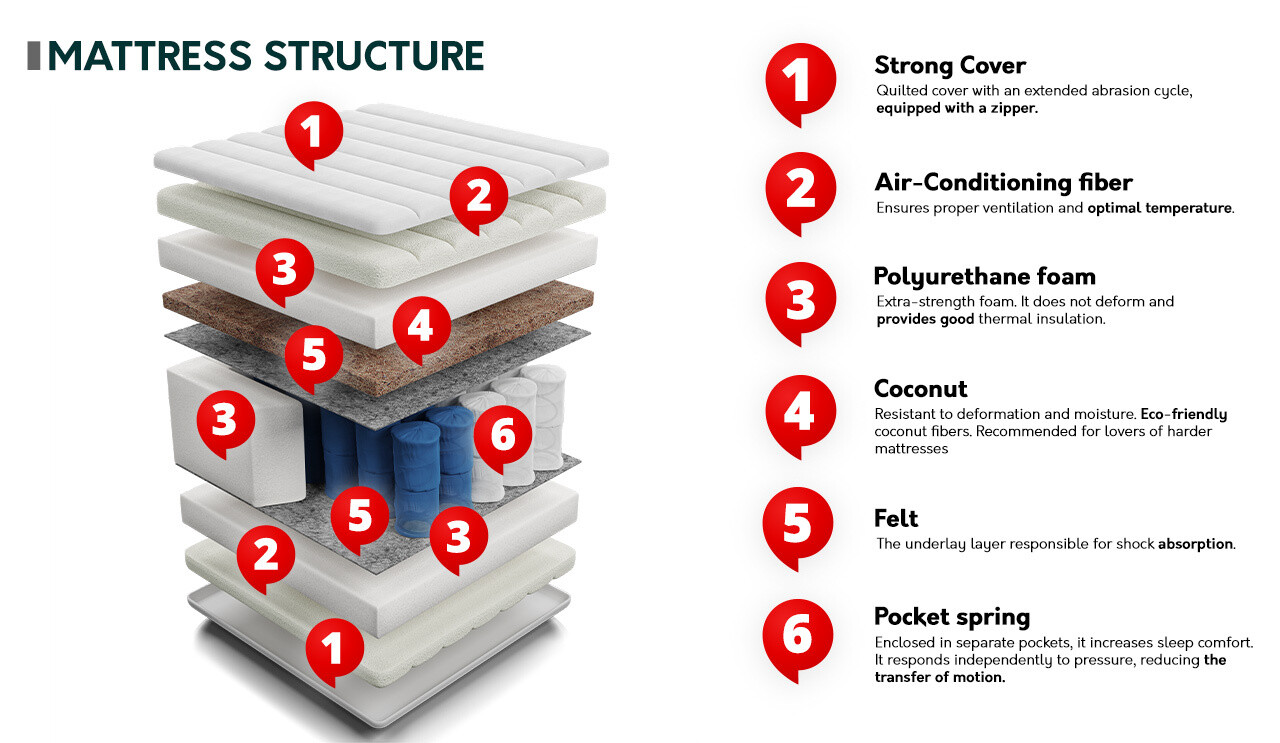 Matelas ComfiDream Strong