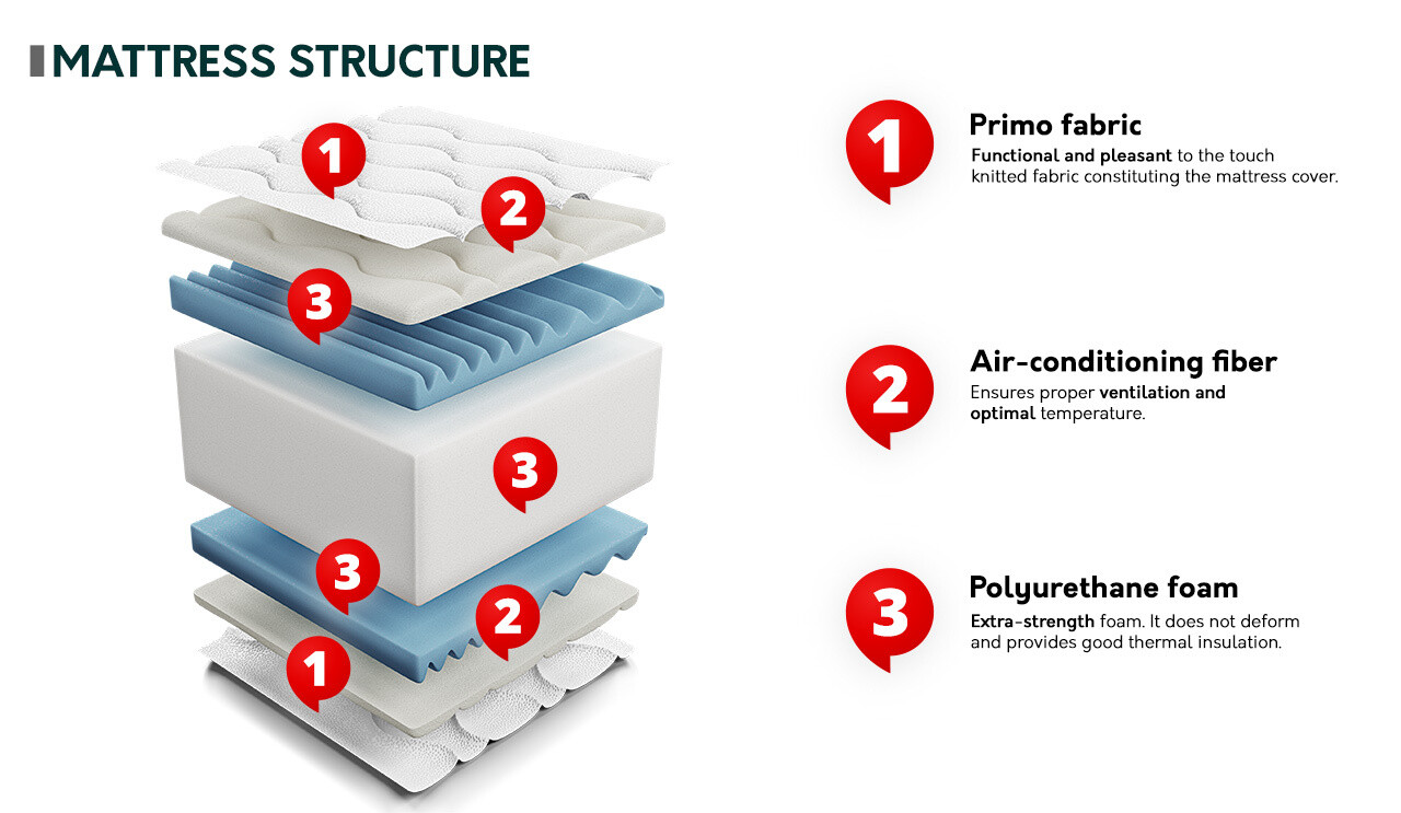 Matelas ComfiDream 107