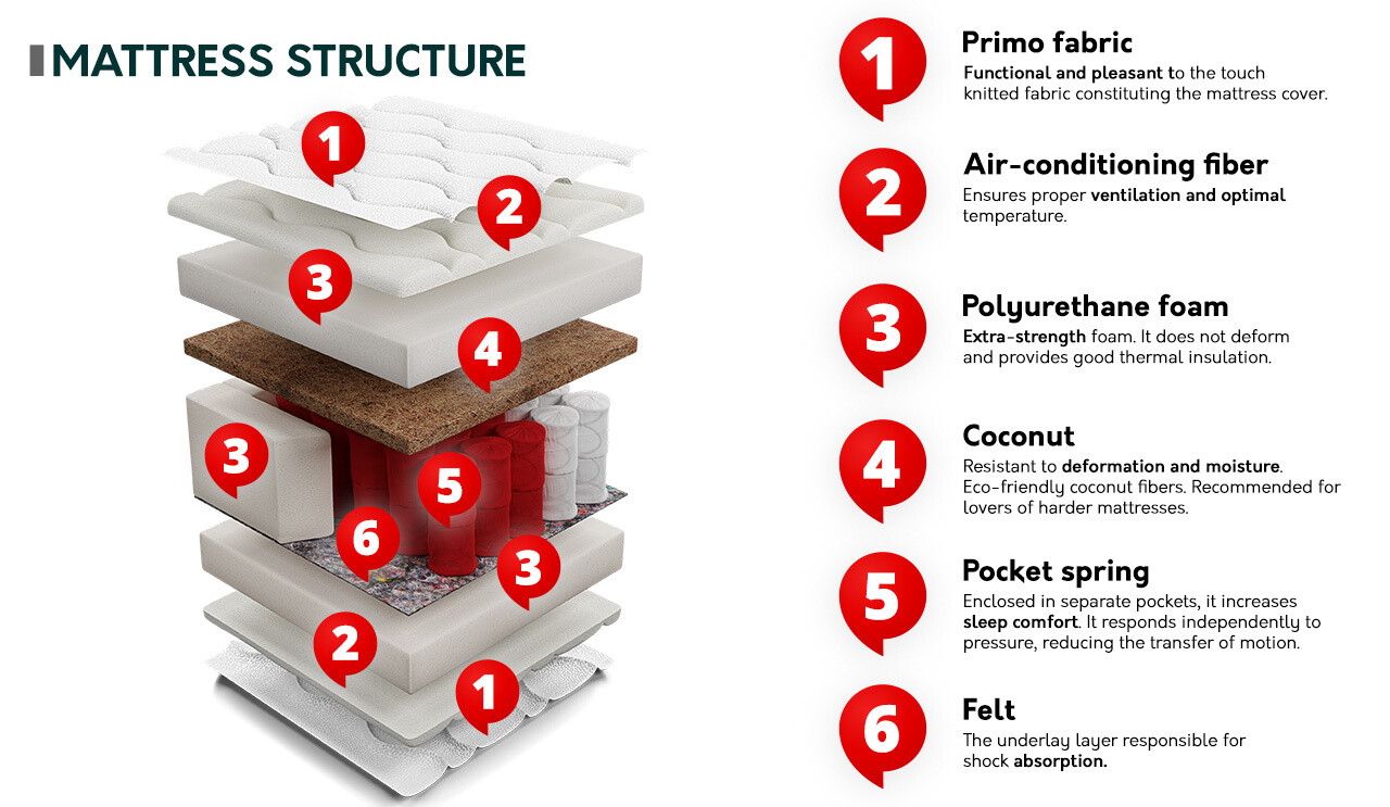 Matelas ComfiDream 132