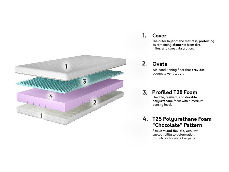 Matelas Arbutis