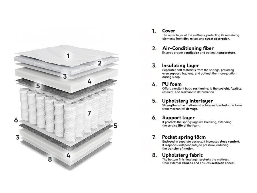 Matelas ComfiDream Oro