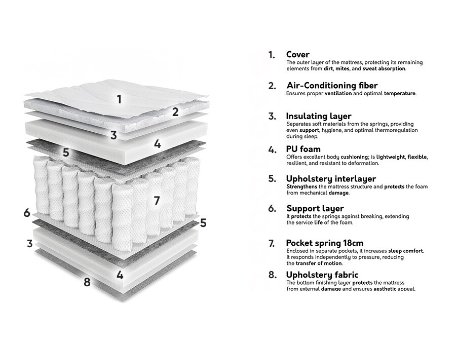 Matelas ComfiDream Oro
