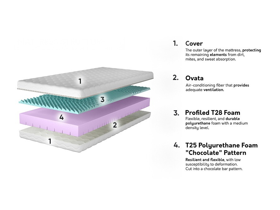 Matelas Dayton 144