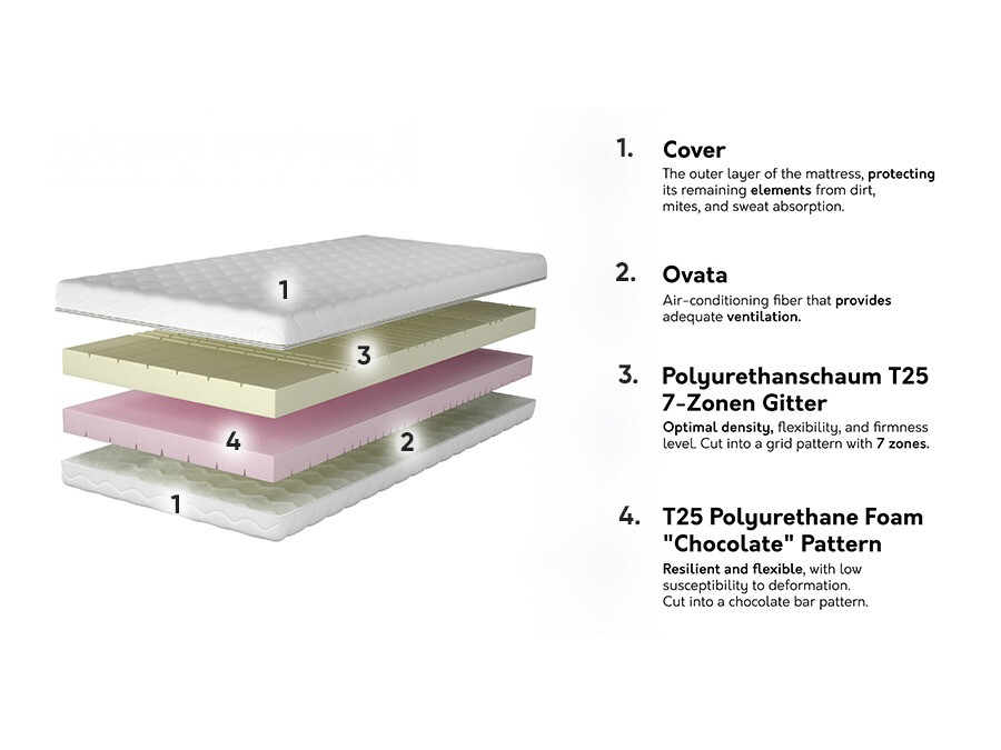 Matelas Dayton 148