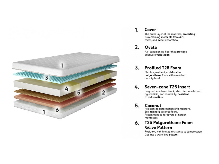 Matelas Lenis