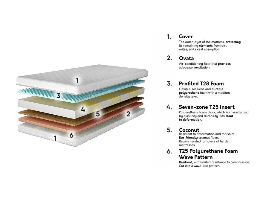 Matelas Lenis
