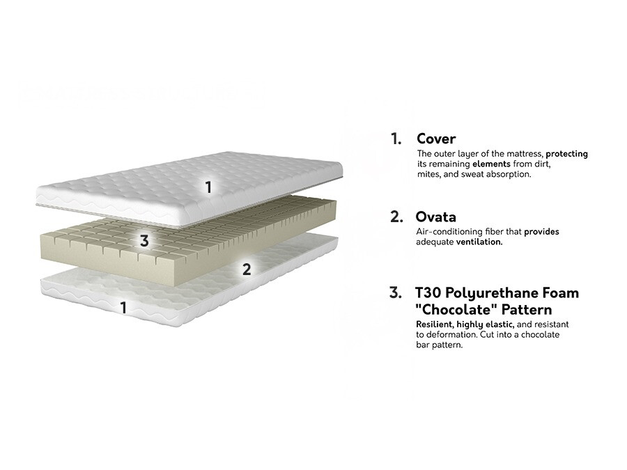 Matelas Olives