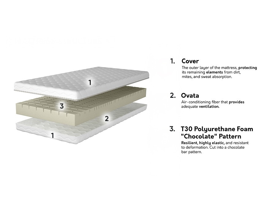 Matelas Olives
