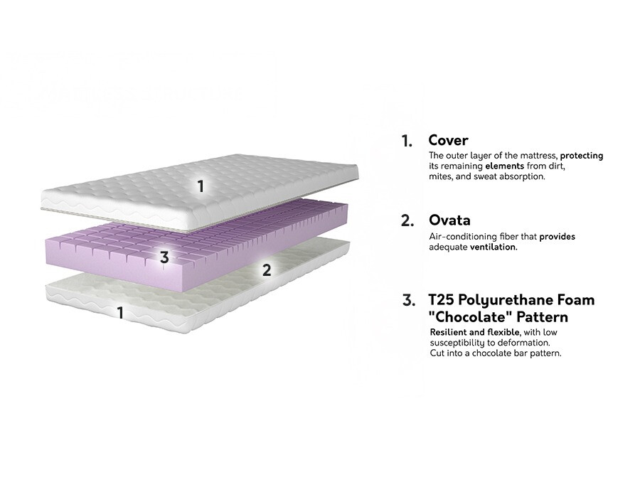 Matelas Otar