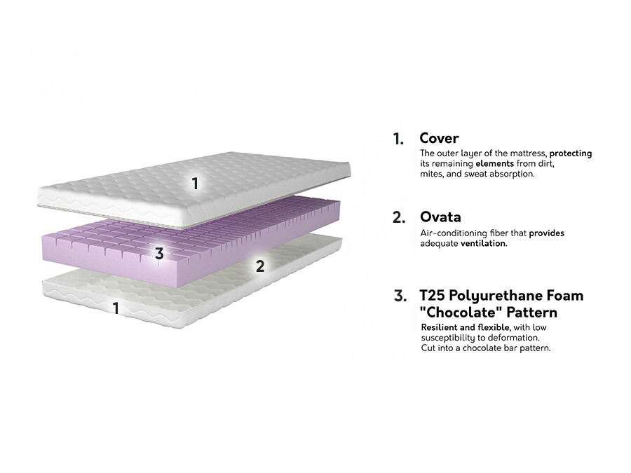 Matelas Otar