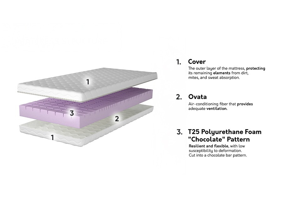 Matelas Otar