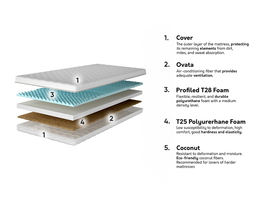 Matelas Pullas