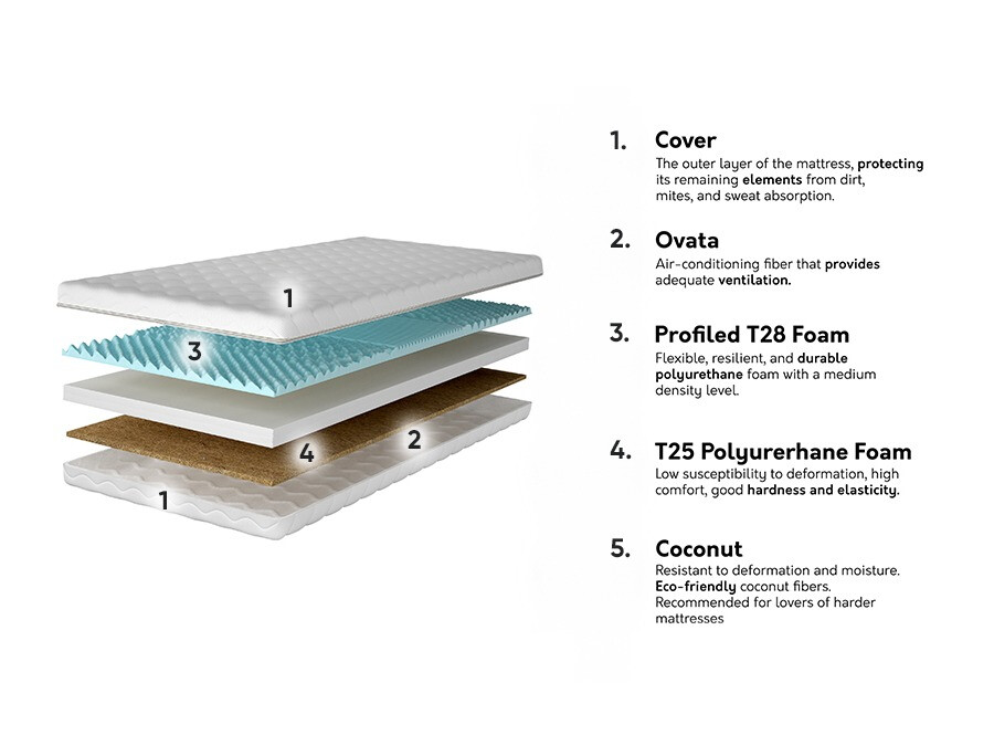 Matelas Pullas