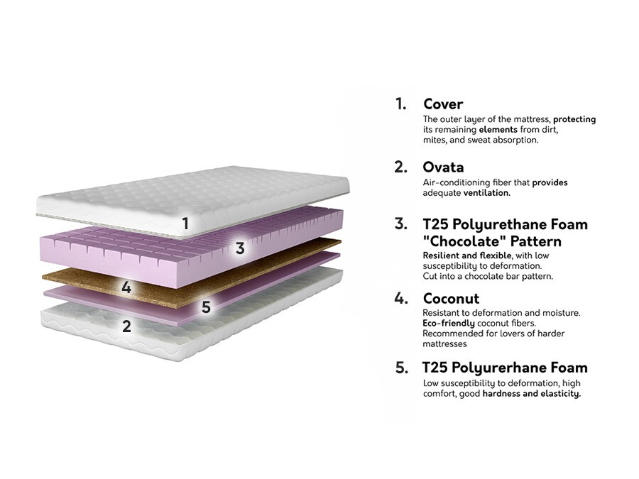 Matelas Stellos