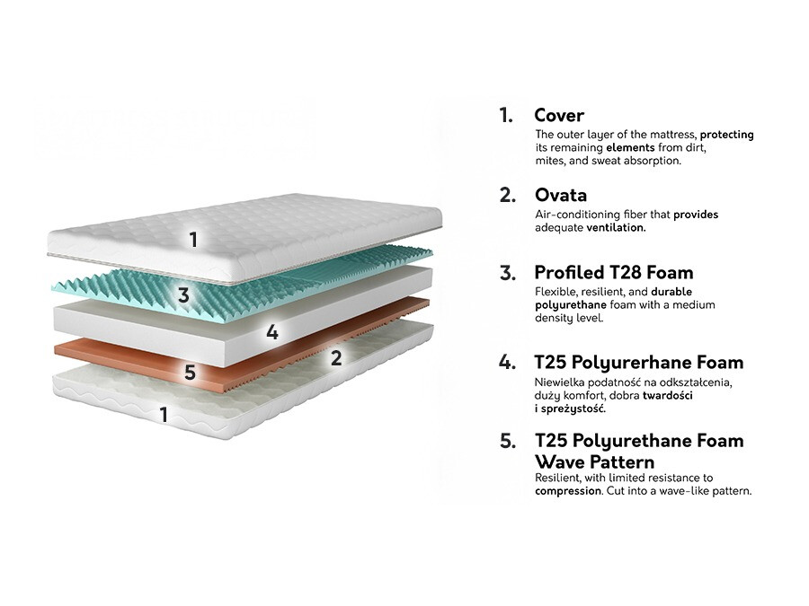 Matelas Structas